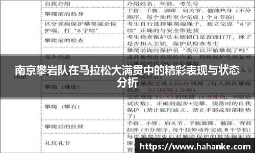 南京攀岩队在马拉松大满贯中的精彩表现与状态分析