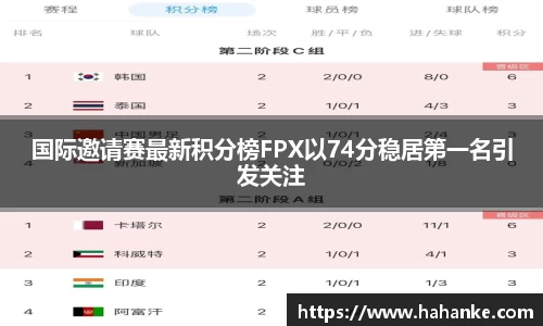国际邀请赛最新积分榜FPX以74分稳居第一名引发关注
