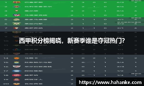 西甲积分榜揭晓，新赛季谁是夺冠热门？