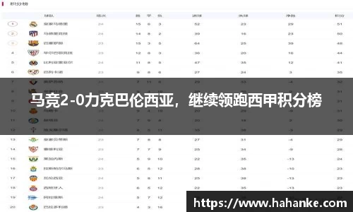 马竞2-0力克巴伦西亚，继续领跑西甲积分榜